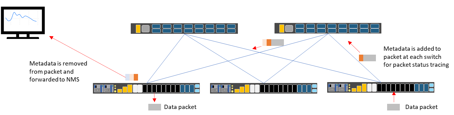 Example of 400G switch in-band telemetry