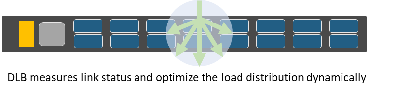 Trident4 Dynamic Load Balancing