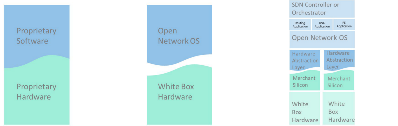 proprietary vs open disaggregation