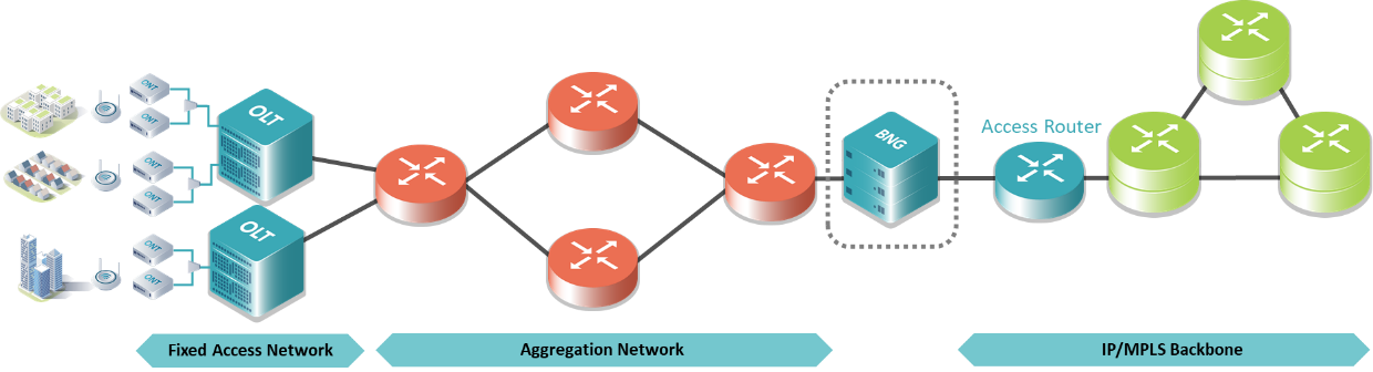 typical BNG network architecture