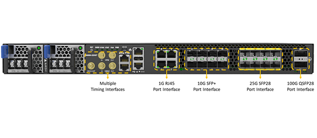 Port interfaces of DCSG