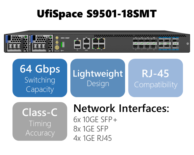 s9501-18smt l3 switch