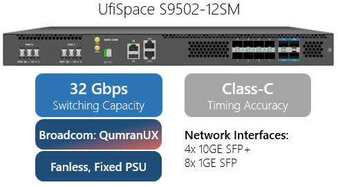 UfiSpace S9502-12SM DCSG solution